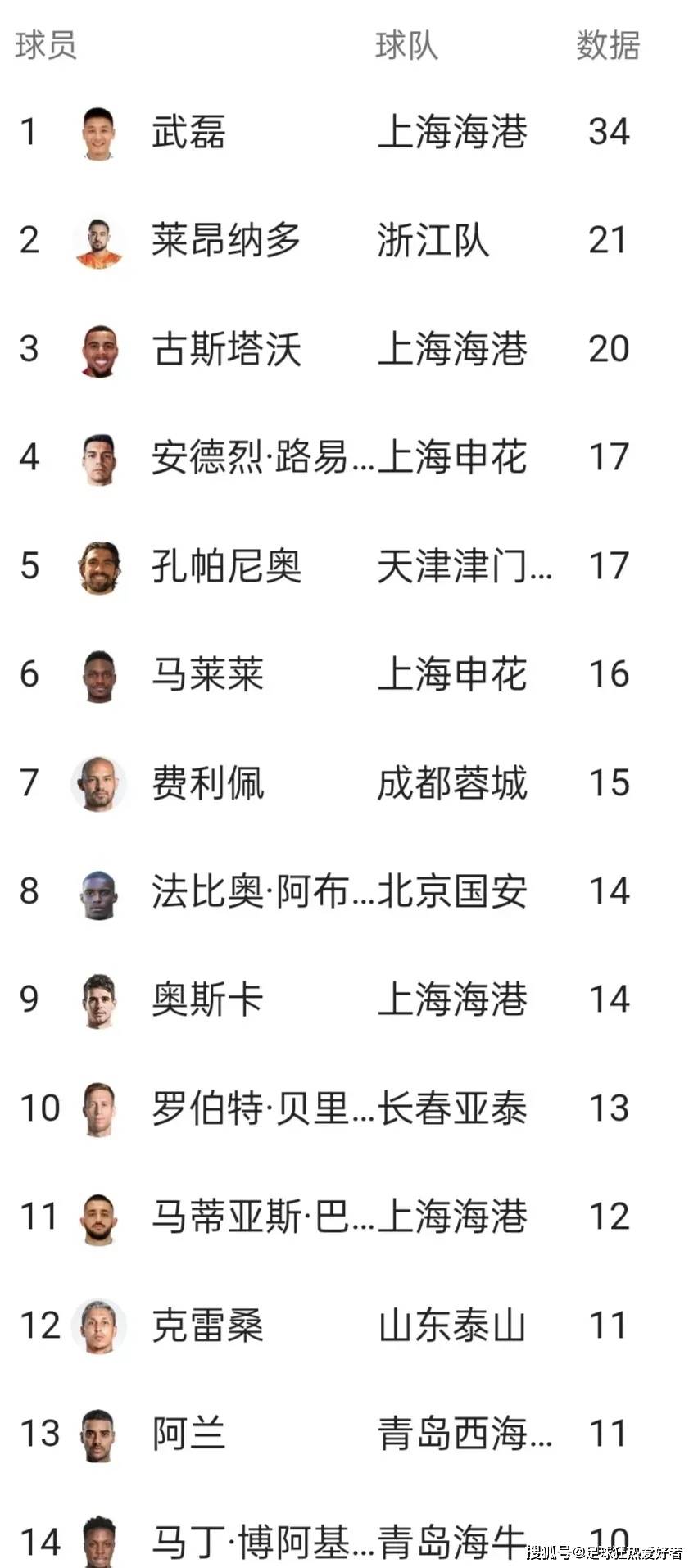著名球员表现出色,获得好评 著名球员表现出色,获得好评