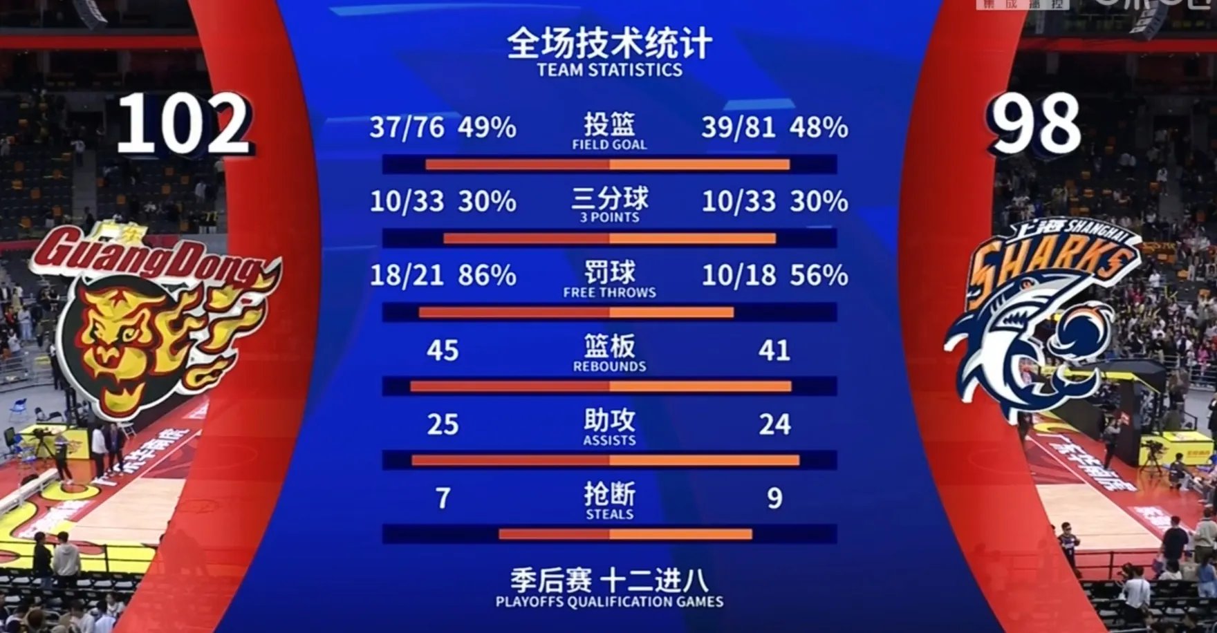 进步显著！球队战绩逐渐提升引发热议