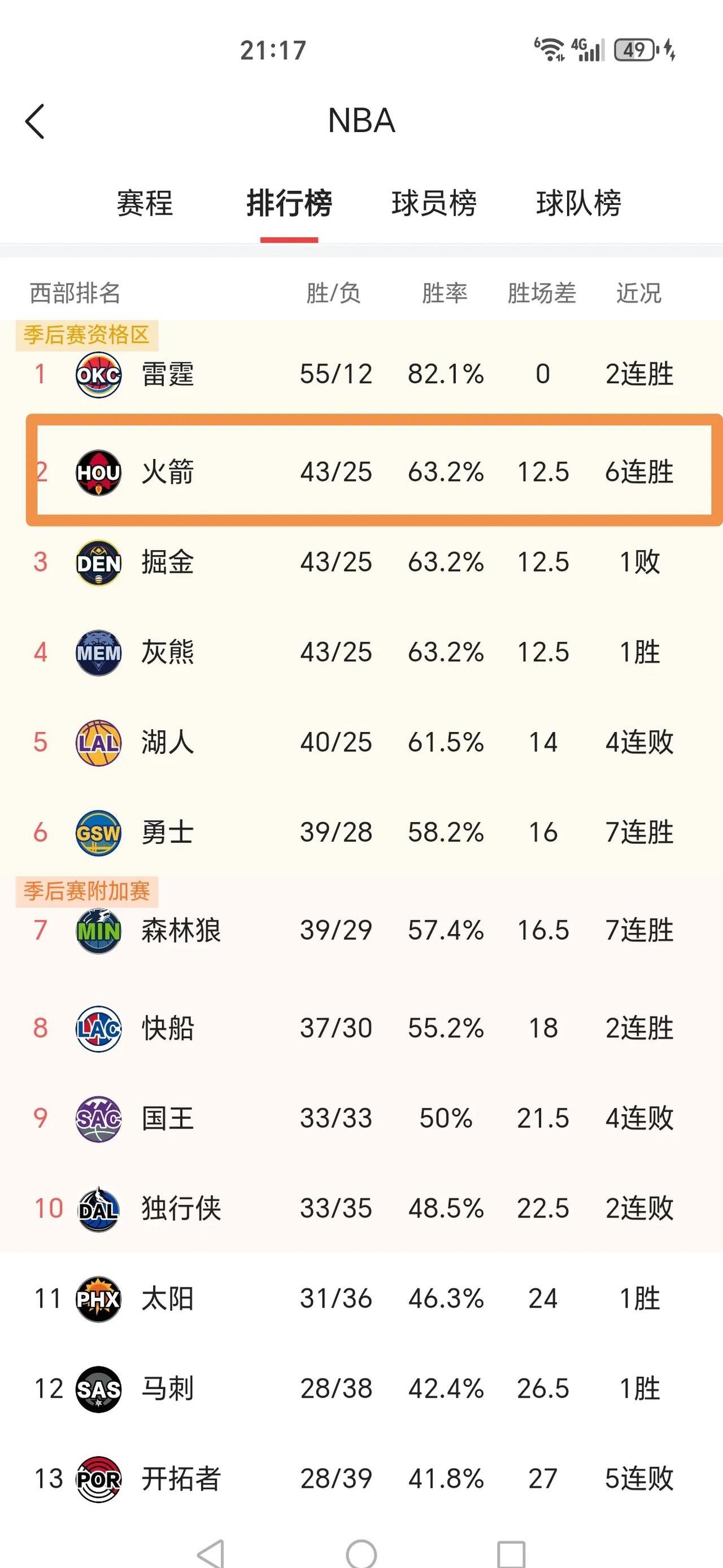 进步显著！球队战绩逐渐提升引发热议