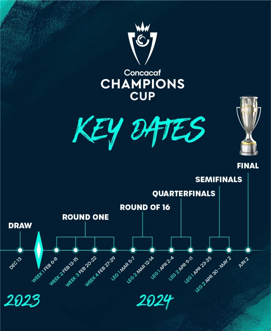 梅西领衔球队夺得胜利,晋级锦标赛下一轮的简单介绍 梅西领衔球队夺得胜利,晋级锦标赛下一轮的简单介绍